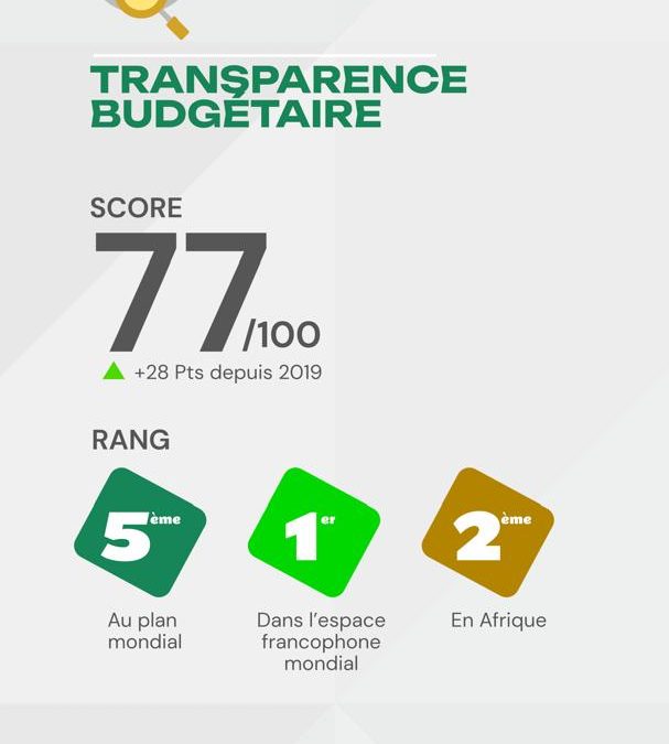 Transparence budgétaire : le Bénin consolide sa position de leader en Afrique et rentre dans le top 5 mondial