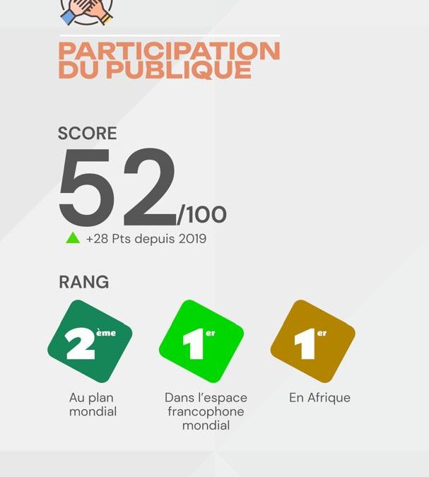 1er en Afrique et 2ᵉ mondial ! Le Bénin explose les scores en participation citoyenne