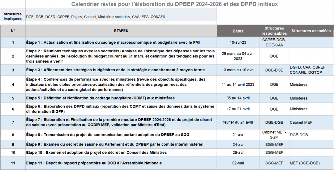 Calendrier révisé pour l’élaboration du DPBEP 2024-2026 et des DPPD ...