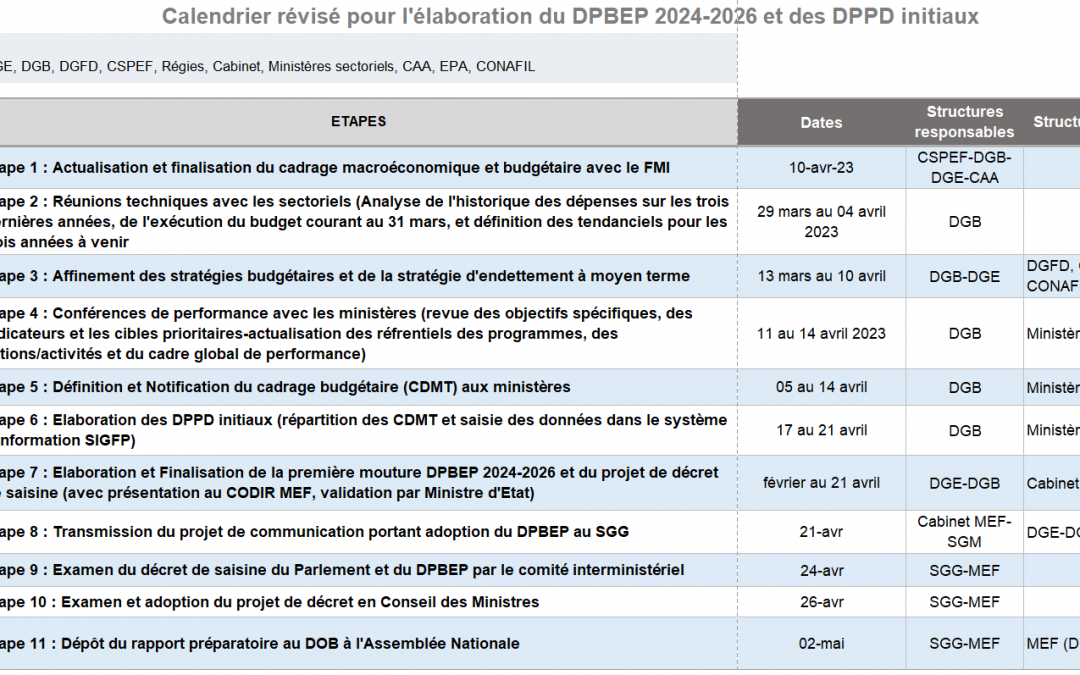 Calendrier révisé pour l’élaboration du DPBEP 2024-2026 et des DPPD initiaux